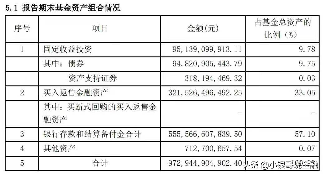余额宝基金目前收益好的,余额宝基金现状及发展趋势