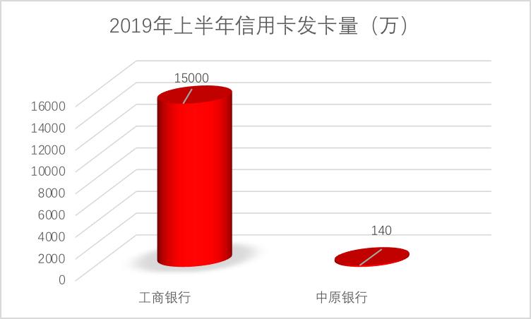 小白申请招商银行信用卡,小白用户申请哪种信用卡好