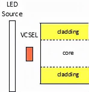 光纤传输技术主流的技术及标准,光纤传输的特性