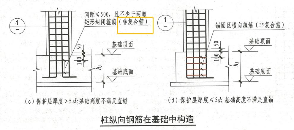 剪力墙造价1平米多少钱,怎么区分剪力墙暗柱和端柱