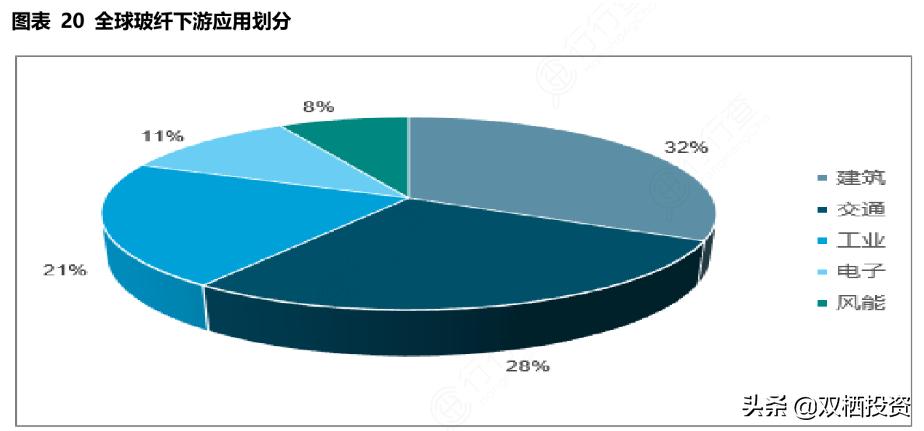 （深度分析）东风不与巨石便，玻纤低价锁估值