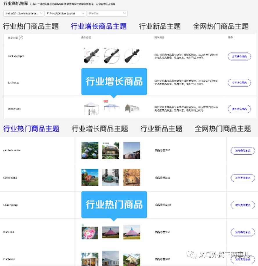 阿里巴巴国际站平台行业数据,阿里巴巴国际站数据工具
