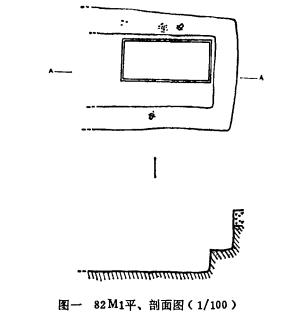 陕西户县南关春秋秦墓清理记
