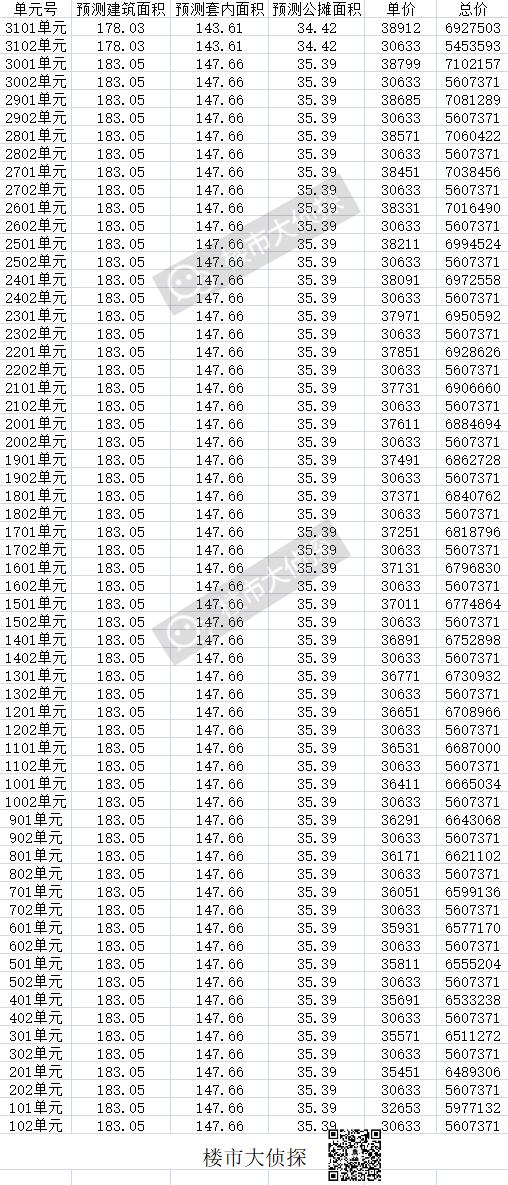 福州金府大院的房价,福州金岳府捡漏房