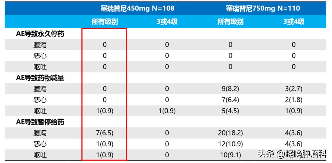 塞瑞替尼脑转移客观缓解率,塞瑞替尼治脑转移