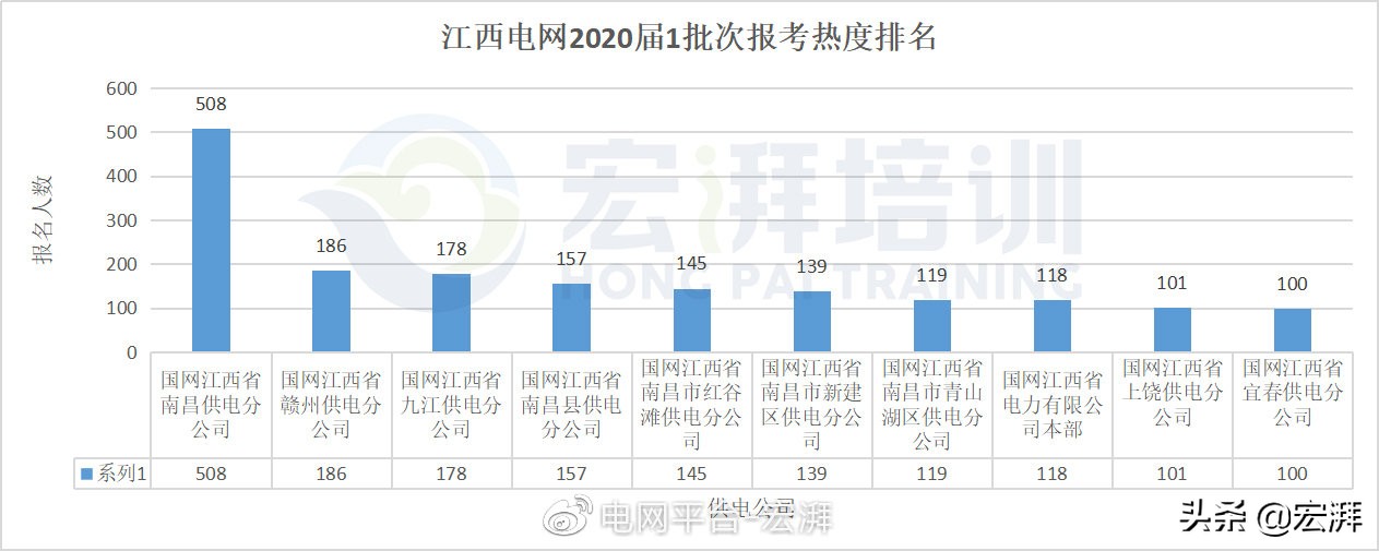 国家电网真实待遇江西南昌,国家电网江西分公司待遇