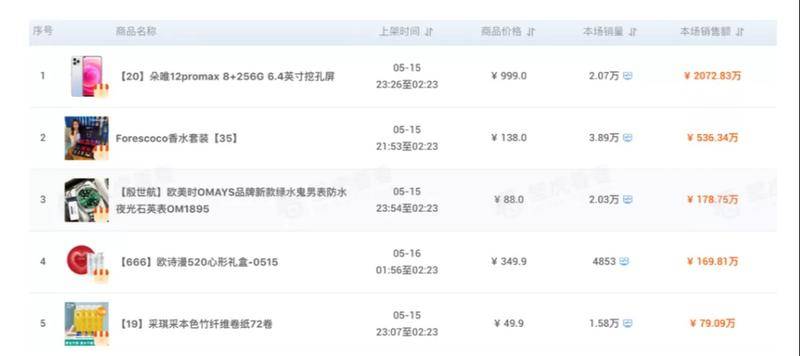 结婚的快手网红,2018快手网红求婚