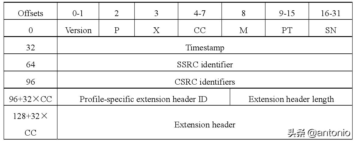 语音通话全过程,聊聊语音通话