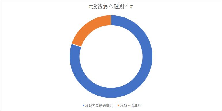 没钱怎么理财最快最有效,没钱如何理财才合适