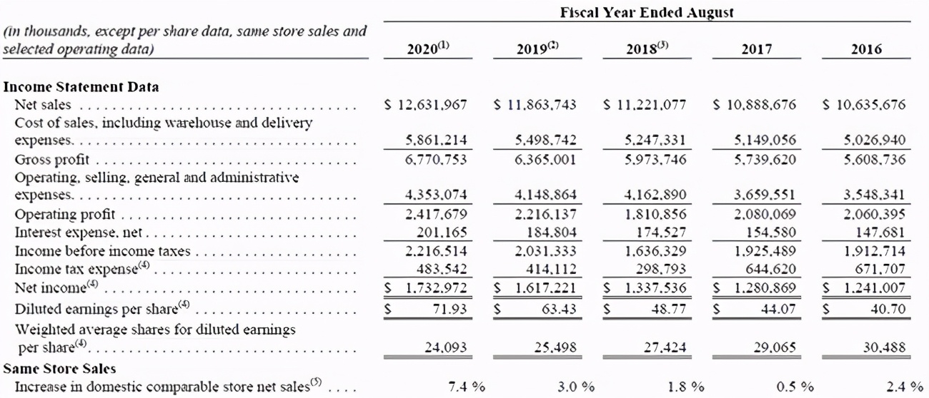 美国汽配连锁巨头,美国四大汽配连锁最新市值