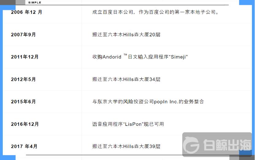 百度在日本做的灵魂交友应用,出乎意料的好