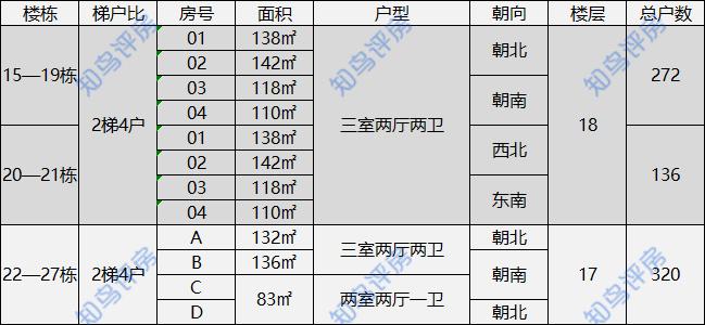 坐拥35公顷水域的横圳水库的虎门丰泰裕田，究竟好在哪里
