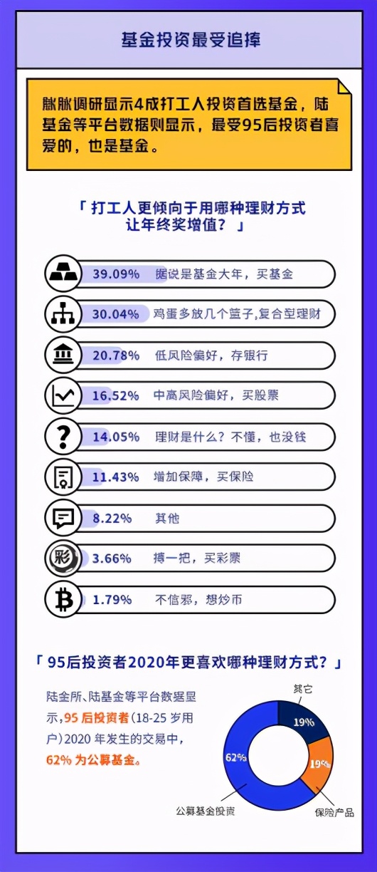 陆金所分红方案,陆金所2022年上半年分红