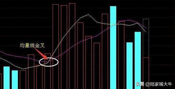 三线金叉共振最佳选股,三线金叉共振