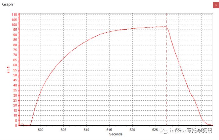 铃木lets新款,铃木lets踏板车