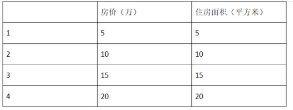 pca主成分分析需要注意的地方,了解PCA的数学原理