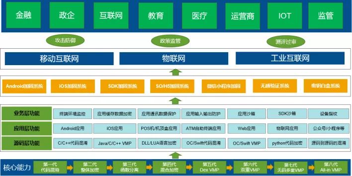 苹果手机怎么加固app,app软件加固方案