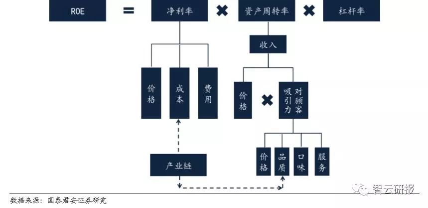 火锅行业的投资价值分析,投资好赛道优质公司与赢家共舞