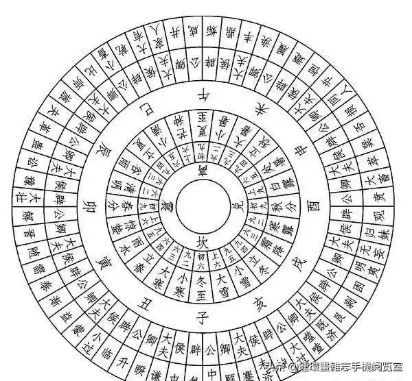 二十四节气地支对照表,二十四节气和黄道十二宫如何对应