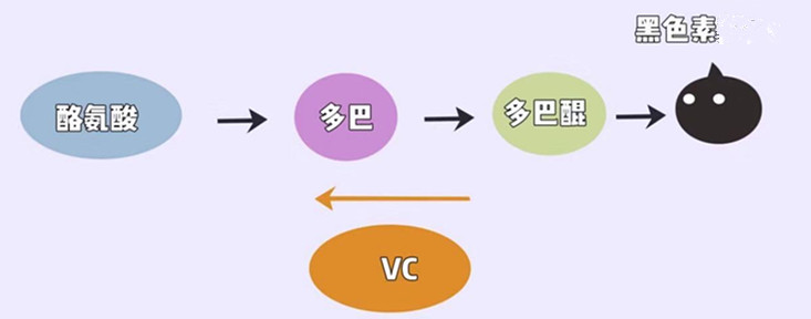 美白小科普美白的产品应该怎么选,最有效的美白精华有哪些成分