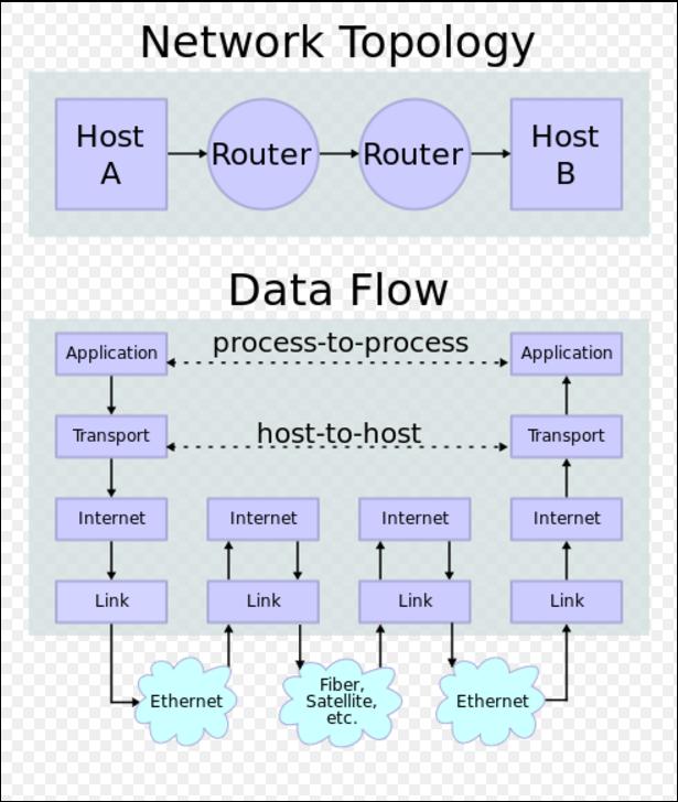 tcpip参考模型的优点,tcpip数据帧