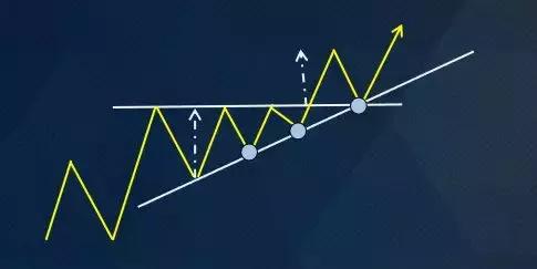 期货中继分析视频,期货中继