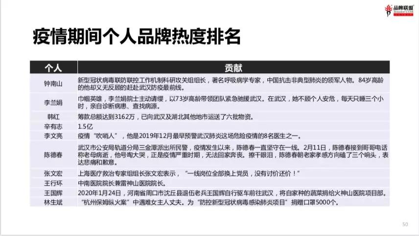 王永《以爱赋能，疫情下的中国品牌突围之道》