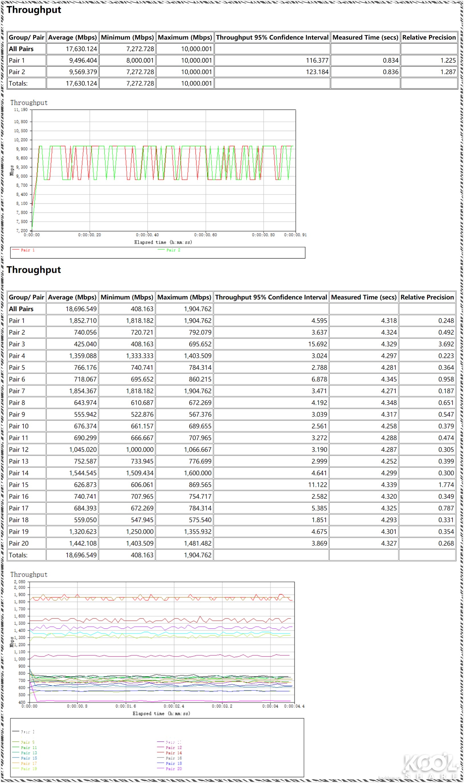 ubnt全光交换机,ubnt万兆