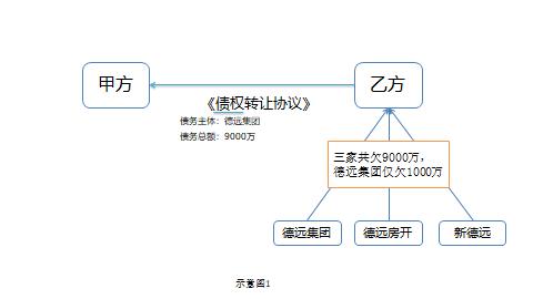 债权转让协议书怎么填写,债权融资协议书最新范文