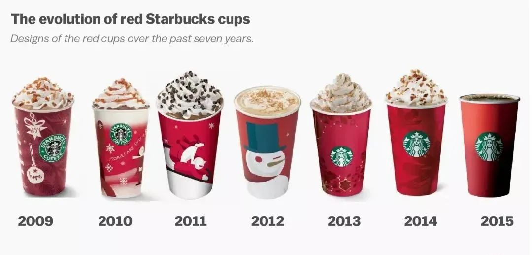 星巴克的logo为什么一直是tm,为什么有些星巴克是红色logo