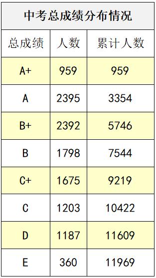 北海市2022年中考成绩,2022北海市中考成绩出来了吗