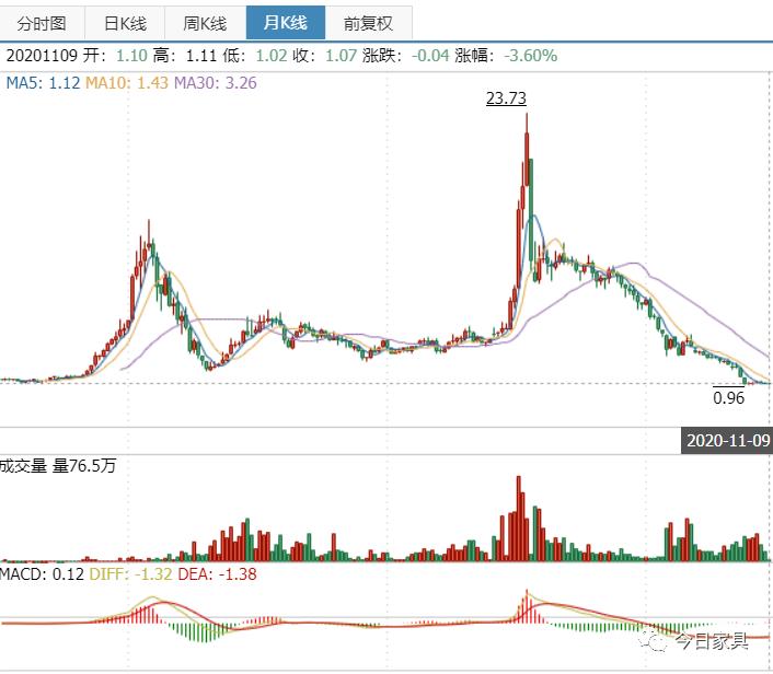 鏍床瀹滃崕瀹跺眳鏈夐檺璐ｄ换鍏徃,娌冲崡瀹滃崕瀹跺眳鏈夐檺鍏徃
