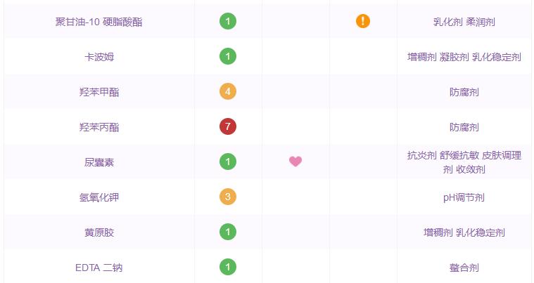 泰国十大最值得购买的化妆品,泰国好用的本土护肤品