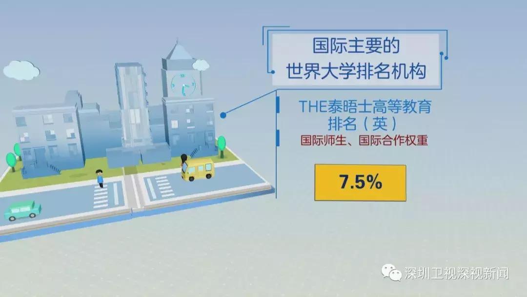 余治国观察深圳,余治国评论员