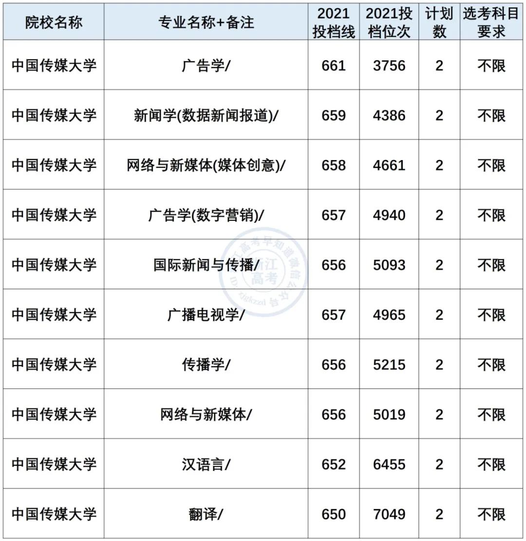 小语种最吃香的6大专业是什么,小语种专业就业前景及薪资