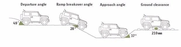 吉姆尼四驱讲堂,四驱铃木吉姆尼