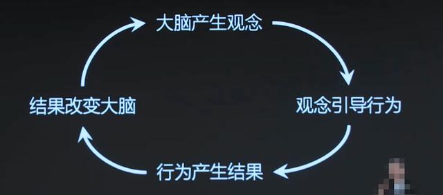 意识是如何运作的？本文将颠覆你的认知