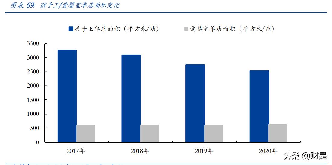母婴用品连锁行业资讯,母婴行业探秘