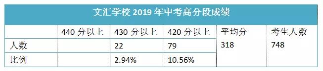 宝安文汇学校视频,深圳宝安区文汇学校排名