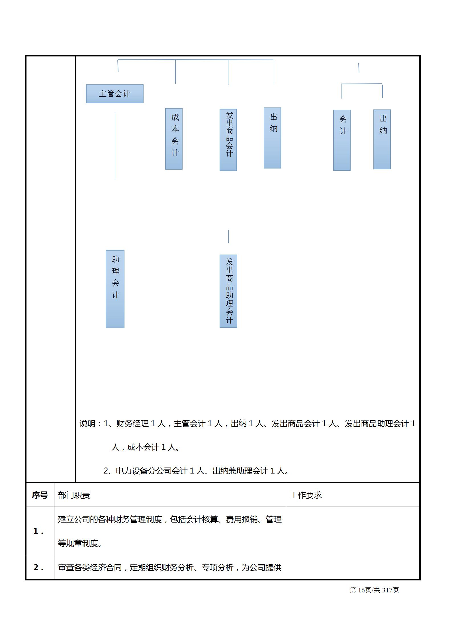 生产主管岗位认知与岗位职责,总经理助理岗位职责说明书
