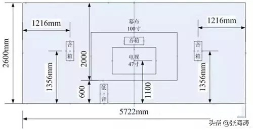 家庭影院布线的好还是不布线的好,家庭影院布线多粗