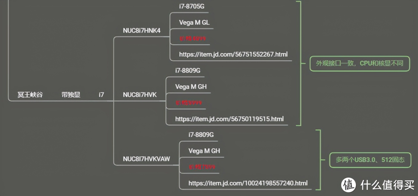 英特尔nucmini迷你电脑准系统,英特尔nuc笔记本如何