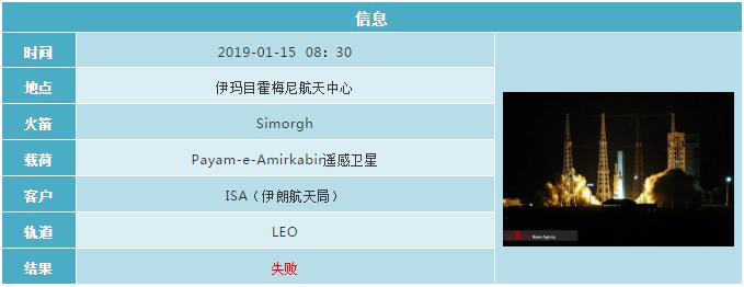 2019各国航天发射计划 (2019年12月全球航天发射合集)