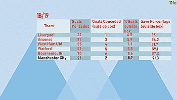曼城弱点,曼城战术解析