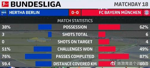 深度解析拜仁欧冠,拜仁赛季点评