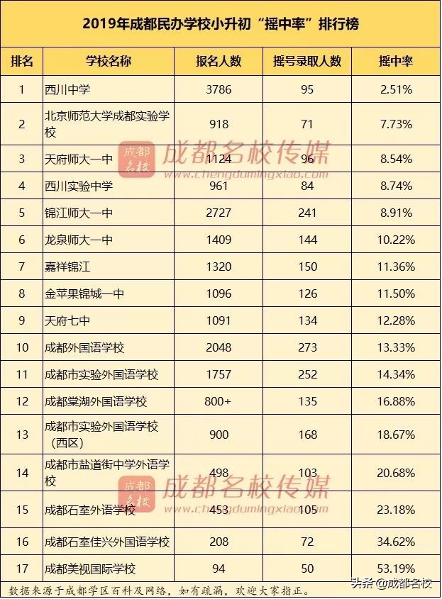 2019年西川中学招生,新川外国语学校2019年小升初成绩