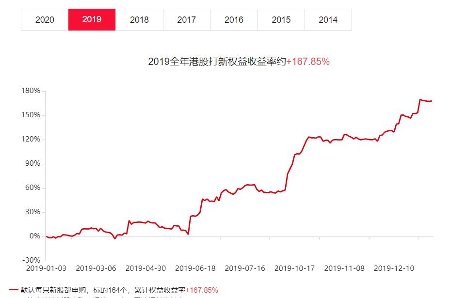 我花了20000块买包，智商税交了19000