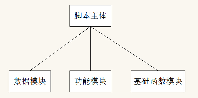 python和按键精灵哪个做脚本好,按键精灵电脑版传奇脚本制作教程