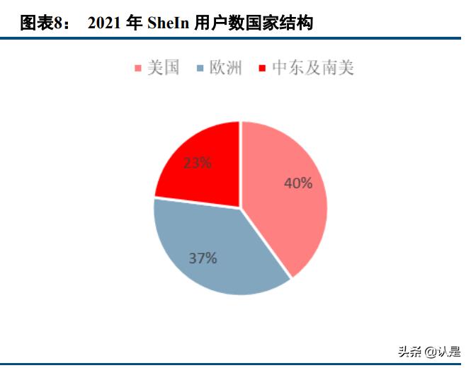电商行业专题报告:SHEIN,数字化供应链,多样化营销手段
