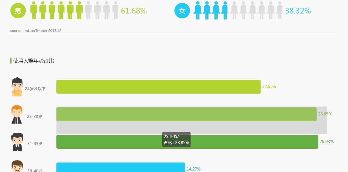 如何玩转数据分析报告,数据分析有哪些发展趋势